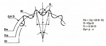 звездочка под расточку со ступицей с калеными зубьями для цепи 12b-1 z=19 chiaravalli