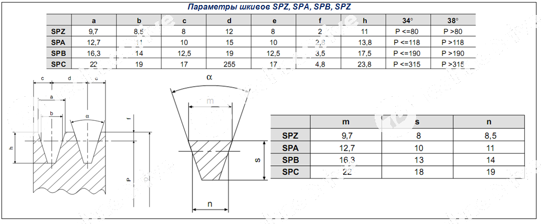 Шкив профиль а чертеж