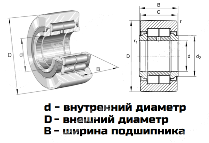 Картинка Подшипник NUTR 20 LDI Подшипник NUTR 20 LDI