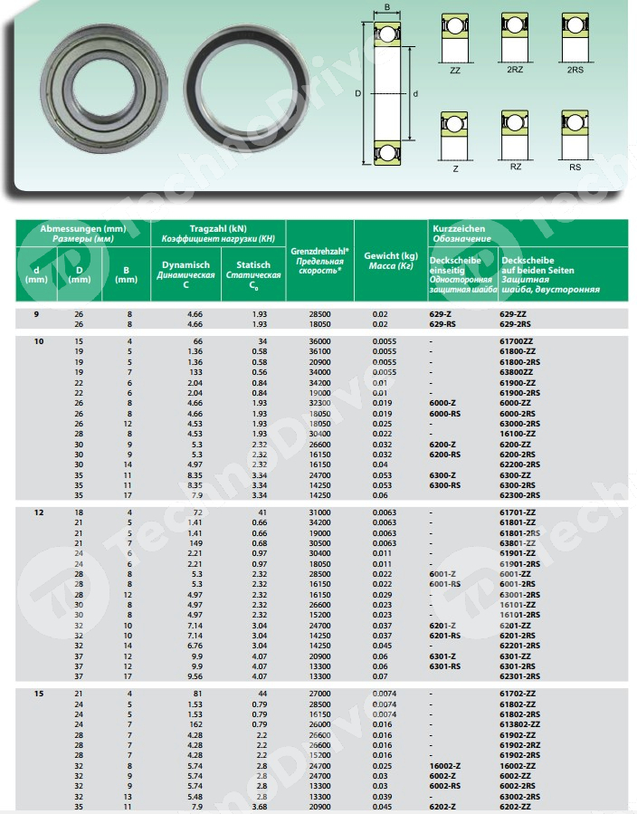 Картинка Подшипник 16002-2RS LDI Подшипник 16002-2RS LDI