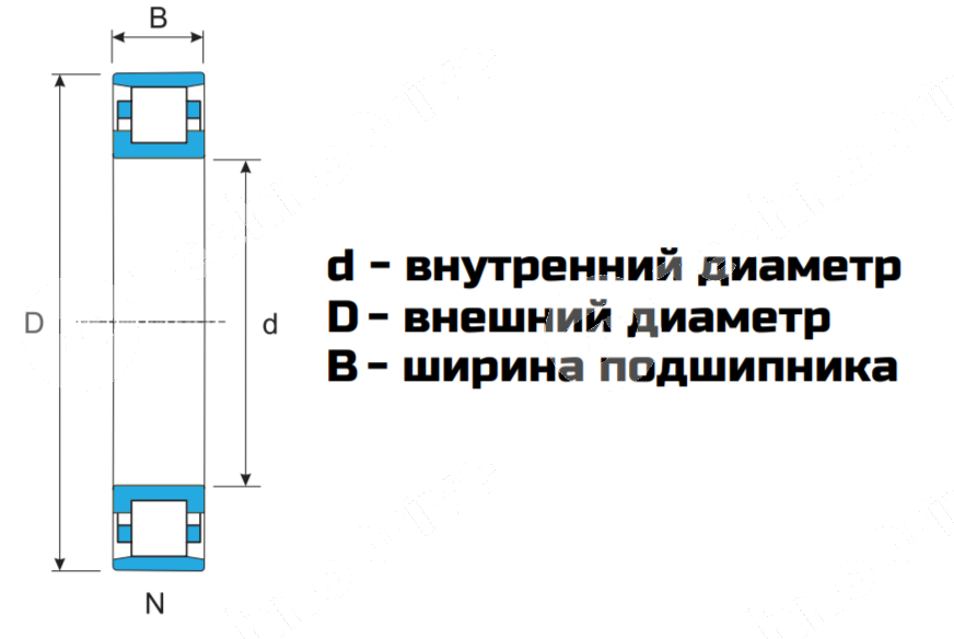 Картинка Подшипник N 305-ECJ LDI Подшипник N 305-ECJ LDI