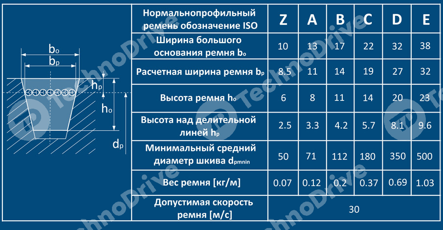 Картинка ремень клиновой aa 85 2159li/2189lw pizzirani ремень клиновой aa 85 2159li/2189lw pizzirani
