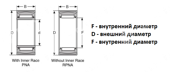 Картинка подшипник pna 20/42 ldi подшипник pna 20/42 ldi