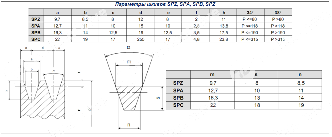 Профиль pj чертеж шкива