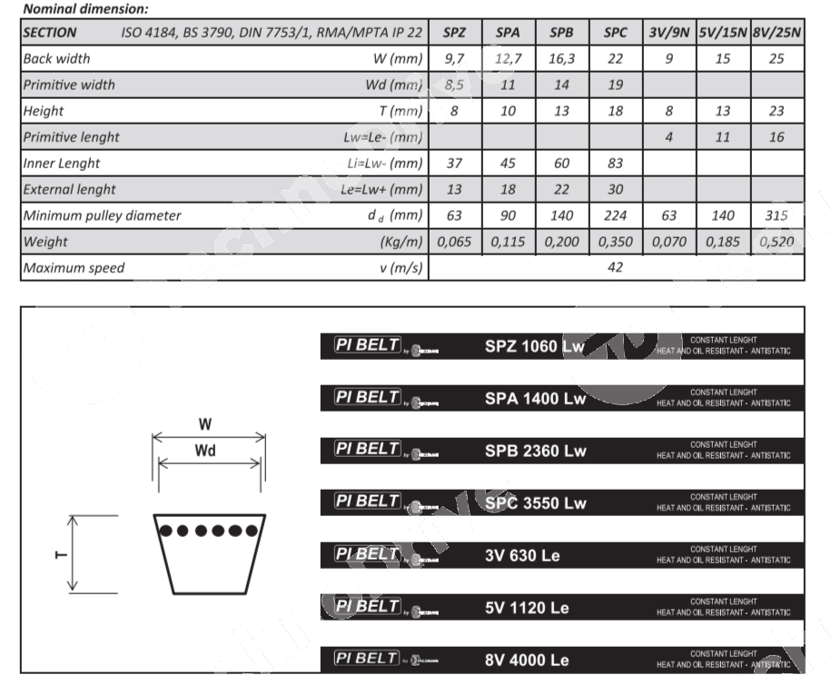 Картинка ремень клиновой spb 2800lw pizzirani ремень клиновой spb 2800lw pizzirani