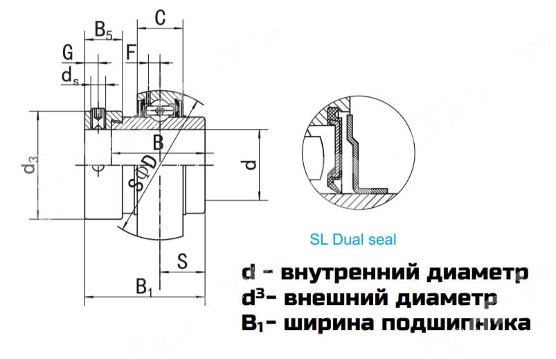 Картинка Подшипник HC 205 (NA 205) LDI Подшипник HC 205 (NA 205) LDI