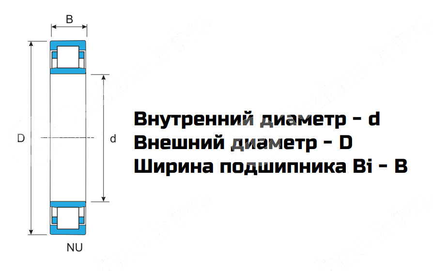 Картинка Подшипник NU 318-ECJ LDI Подшипник NU 318-ECJ LDI