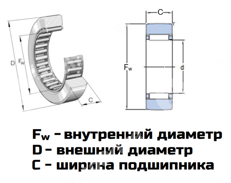 Картинка Подшипник RSTO 15 TN LDI Подшипник RSTO 15 TN LDI