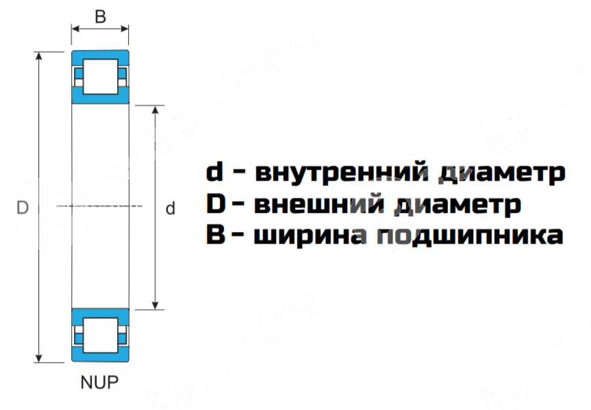 Картинка Подшипник NUP 305-ECJ LDI Подшипник NUP 305-ECJ LDI
