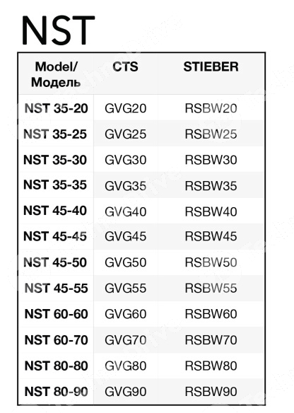 обгонная муфта nst45-55 (gvg55 / rsbw55) npt
