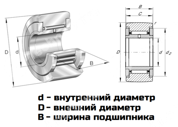 Картинка Подшипник NATR 17 PP LDI Подшипник NATR 17 PP LDI