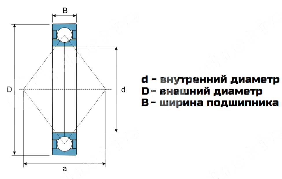 Картинка Подшипник QJ 313-M LDI Подшипник QJ 313-M LDI