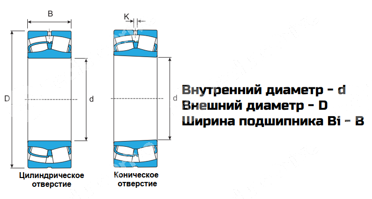 Картинка Подшипник 22212 CC/W33 LDI Подшипник 22212 CC/W33 LDI