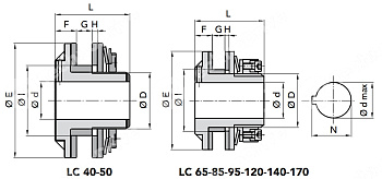 Ограничитель крутящего момента LC 95 CHIARAVALLI