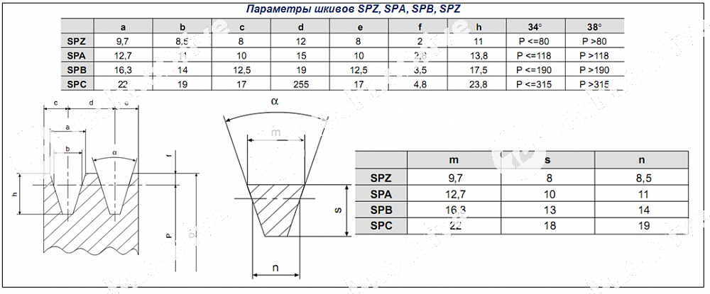 шкив клиновой под втулку тапербуш spb 560-02 tb 3020 (php 2spb 560 tb) pizzirani