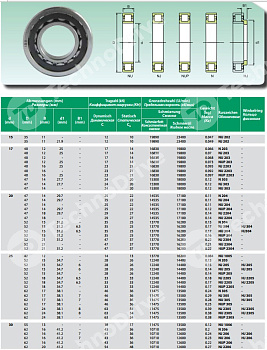 Подшипник NU2304-ECM ISB