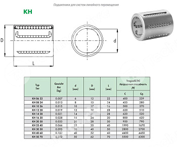 линейный подшипник kh5070pp nbs
