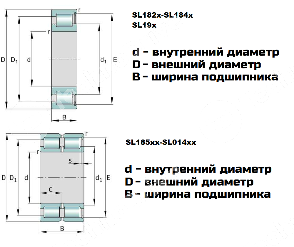 Картинка Подшипник SL18 2918 LDI Подшипник SL18 2918 LDI
