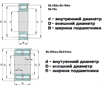 Картинка Подшипник SL18 2918 LDI Подшипник SL18 2918 LDI