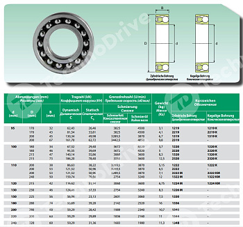 Подшипник 1322-ACC ISB 