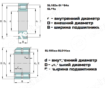Подшипник SL04 5010 PP (NNF 2LSV) LDI