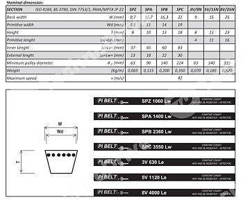 Картинка ремень клиновой spa 1500lw pizzirani ремень клиновой spa 1500lw pizzirani