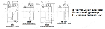 Подшипник SB 204 2RS LDI