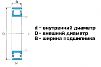 Подшипник N 204-ECJ LDI