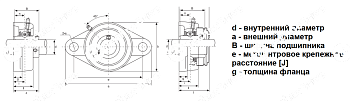 Подшипниковый узел SBLF 202 SS LDI