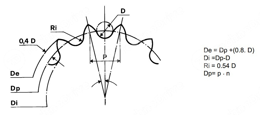 звездочка со ступицей под расточку для цепи 10b-1 z=36 chiaravalli