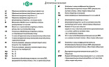 Картинка Подшипник 6022-2RS ISB  Подшипник 6022-2RS ISB