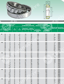 Подшипник 33220 ISB