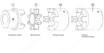 GET 28 SG Зубчатый венец 96/98 Shore красный (ROTEX 28 GS) CHIARAVALLI