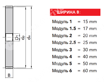 зубчатая шестерня без ступицы m3 z=120 npt