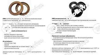 манжета армированная 19x30x4,5 tc nbr npt