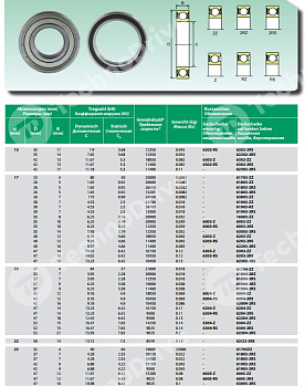 Подшипник 62302-2RS ISB 