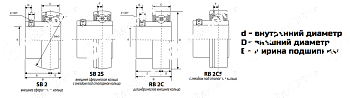 Подшипник RB 206 ISB