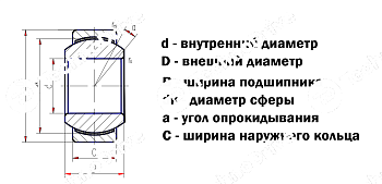 подшипник geg20es-2rs (ge20fo-2rs) ldi