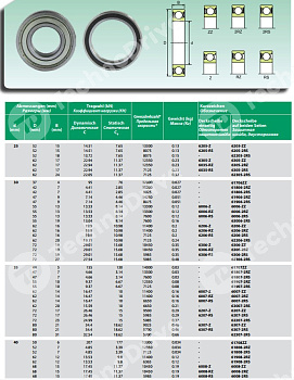 Подшипник 6307-2RS/C3 ISB 