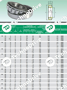 Подшипник 32232 ISB
