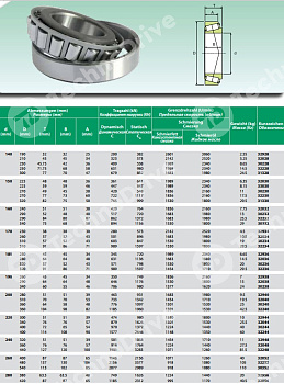 Подшипник 32232 ISB
