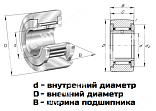 Подшипник NATR 17 PP LDI 