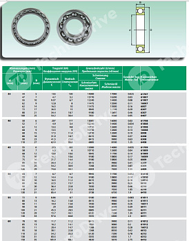 Подшипник 6408 ISB 