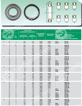 Картинка Подшипник 634-ZZ ISB  Подшипник 634-ZZ ISB