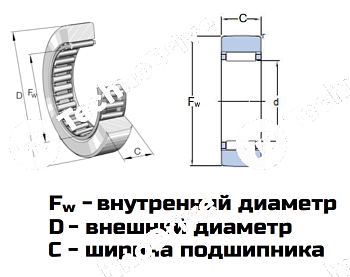 Подшипник RSTO 17 LDI 