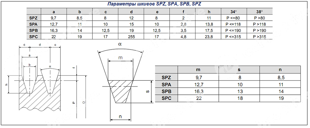 шкив клиновой под втулку тапербуш spa 100-05 tb 1615 (php 5spa 100 tb) pizzirani