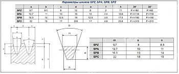 шкив клиновой под втулку тапербуш spa 112-01 tb 1610 (php 1spa 112 tb) pizzirani