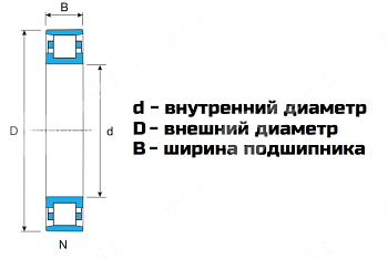 Картинка Подшипник N 305-ECJ LDI Подшипник N 305-ECJ LDI