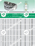 Подшипник 33015 ISB