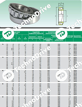 Подшипник 33015 ISB